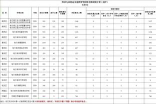 萨拉赫近16场英超主场均能参与进球，共计17球4助攻